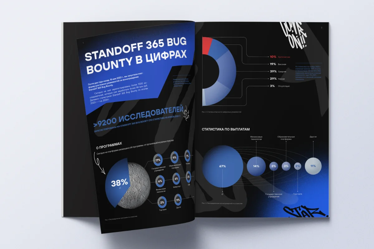 Standoff 365 — Bug Bounty, Mapped Like a Star Chart