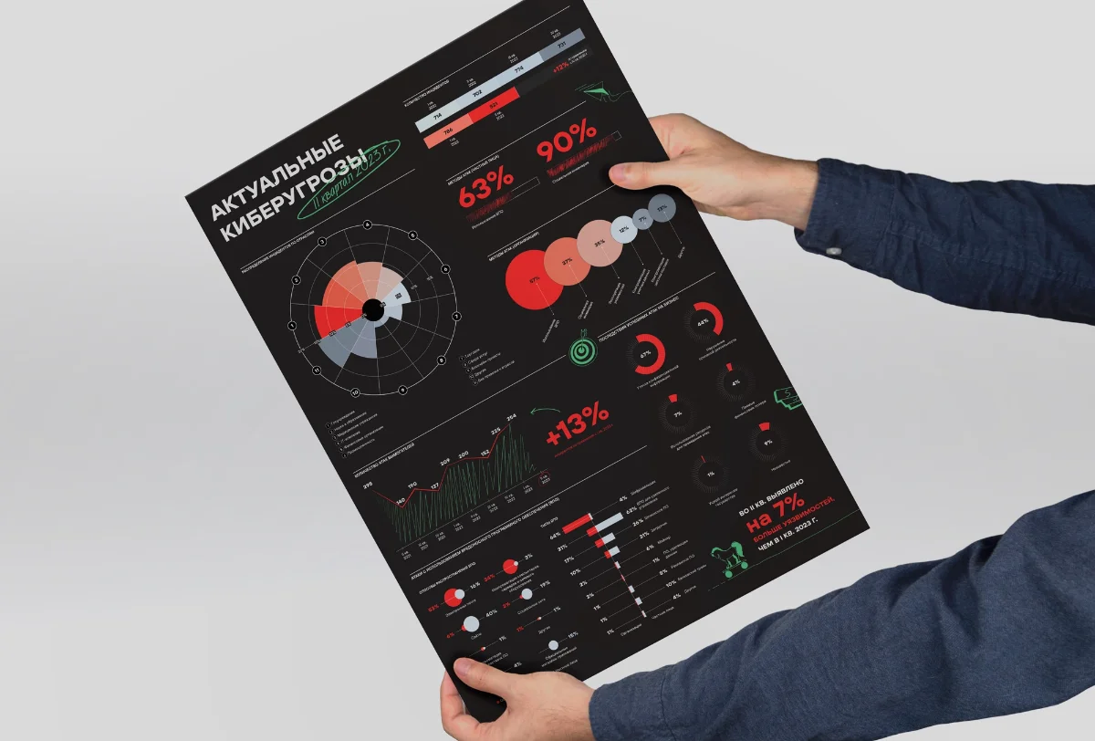Cyberattacks Poster — Infographic Poster